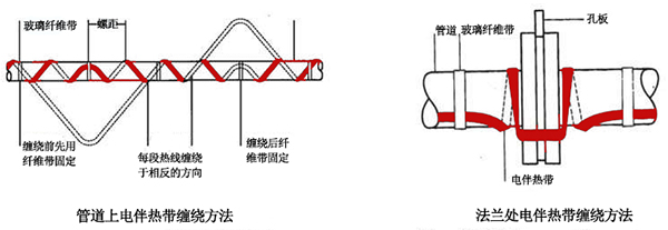 電伴熱帶管道、法蘭上接線圖