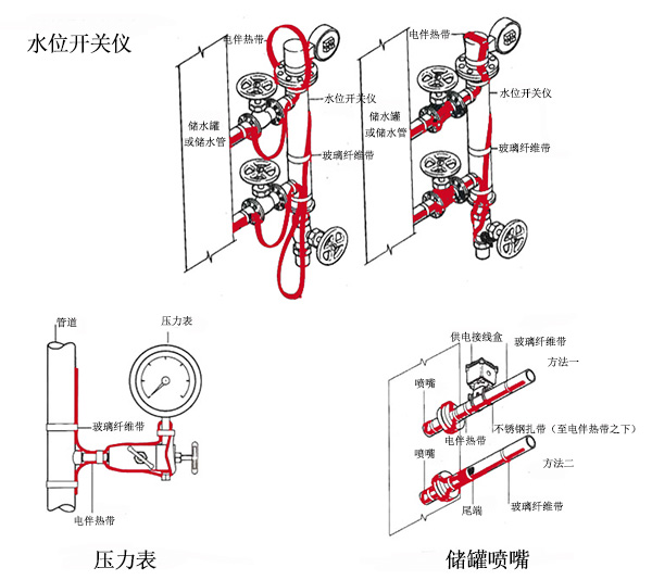 不規(guī)則設備保溫電伴熱帶簡易接線圖